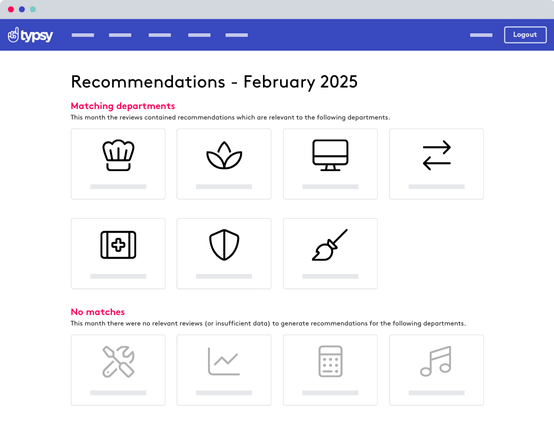 Typsy ReviewLearn recommendation by month feature